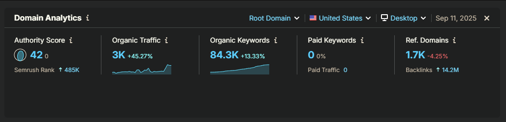 Performance Recovery Dashboard