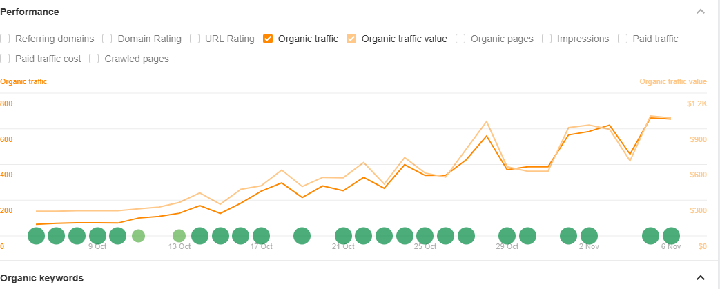 Technical SEO Performance Recovery