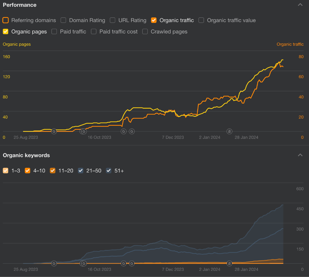 Initial Digital Presence - Starting Point
